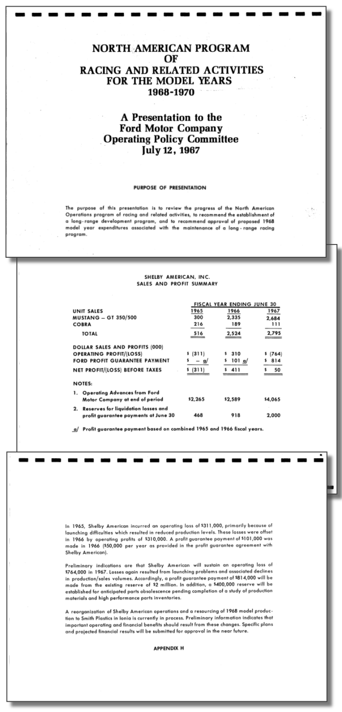 Shelby American Profit & Loss Summary 1965-1967